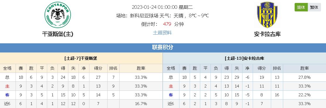体系进行调